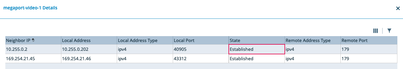 Detalles de BGP