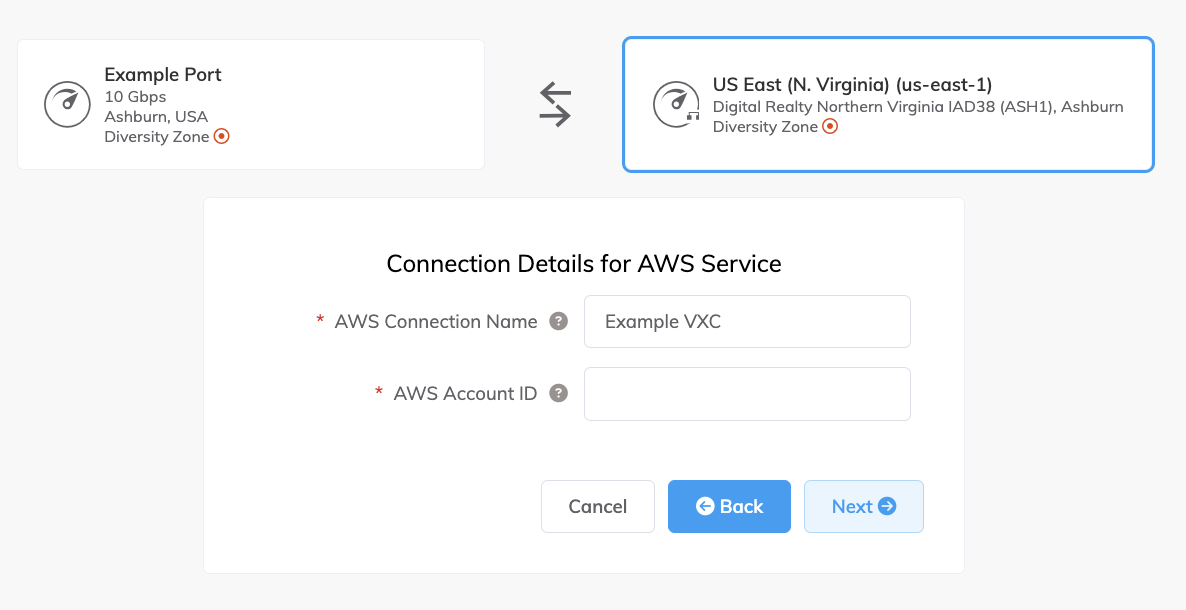 Détails de connexion AWS