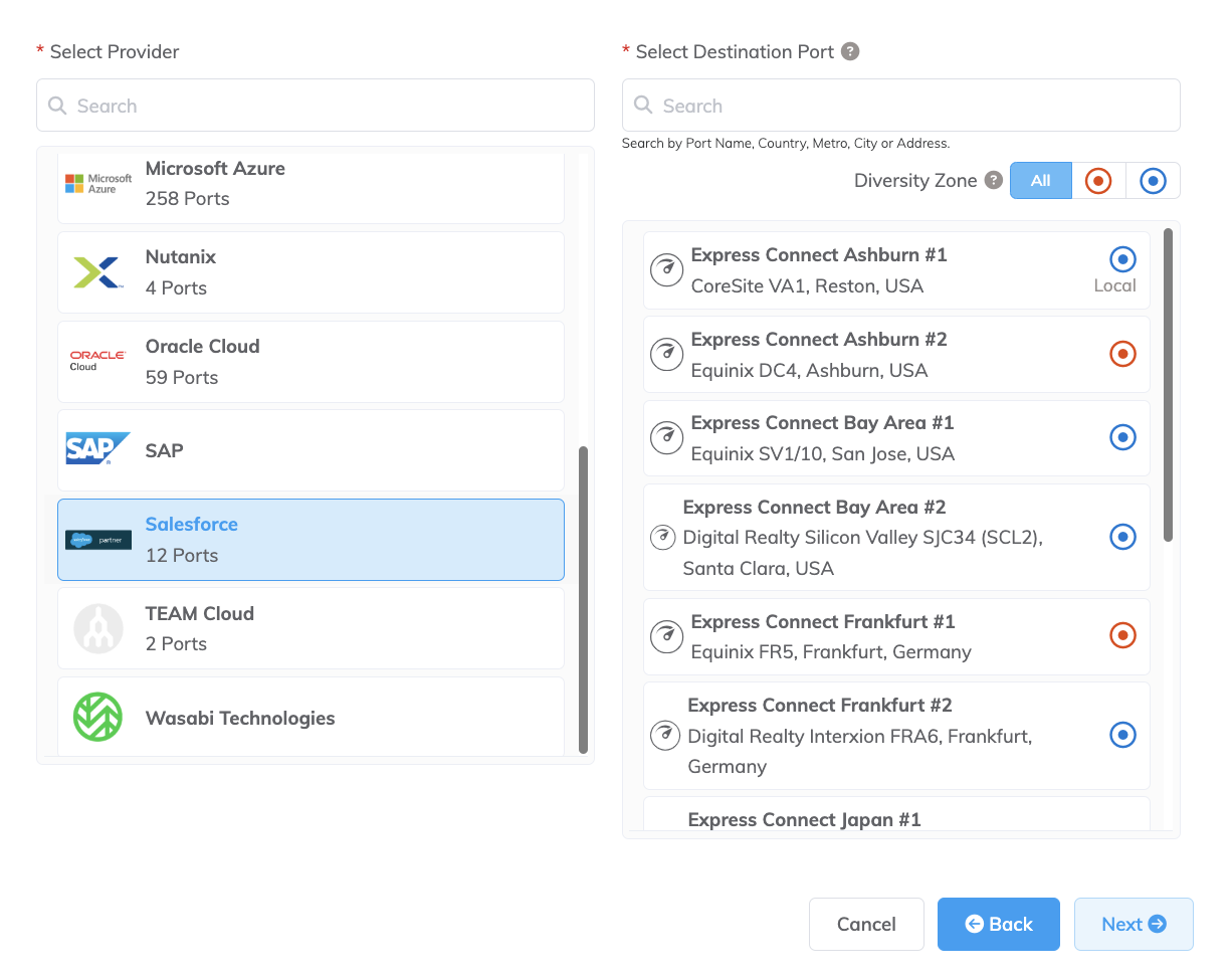 Salesforce en tant que fournisseur
