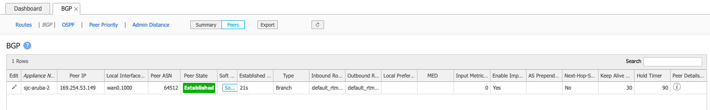 État du pair BGP pour Aruba