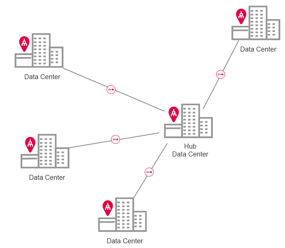 Connectivité de centre de données