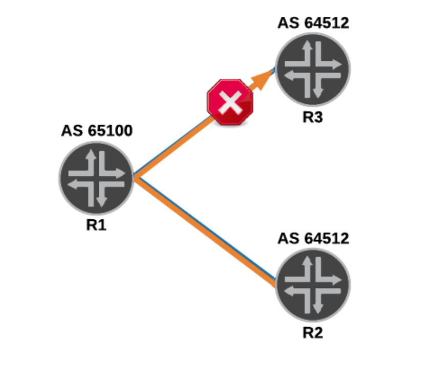 AS path