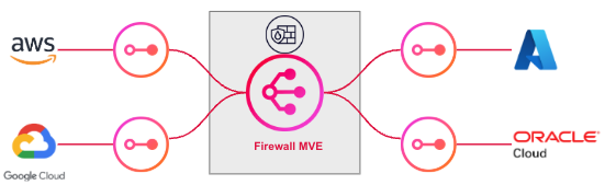 MVE FW Cloud vers Cloud