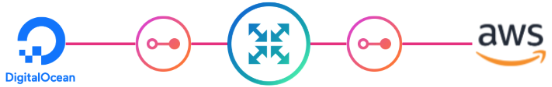 Da Digitalocean a AWS