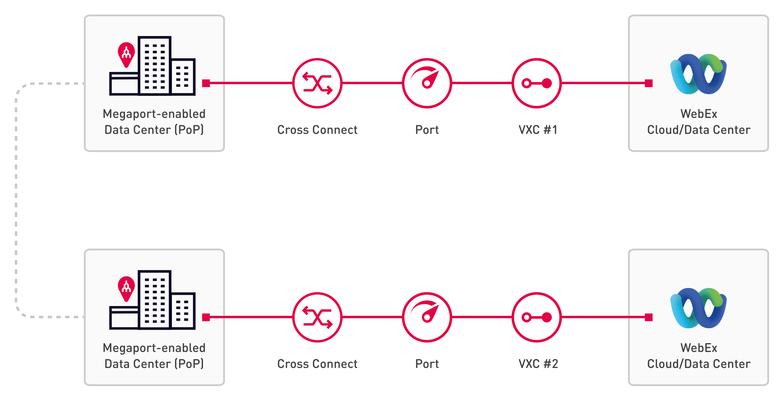 Connessione ridondante Cisco Webex