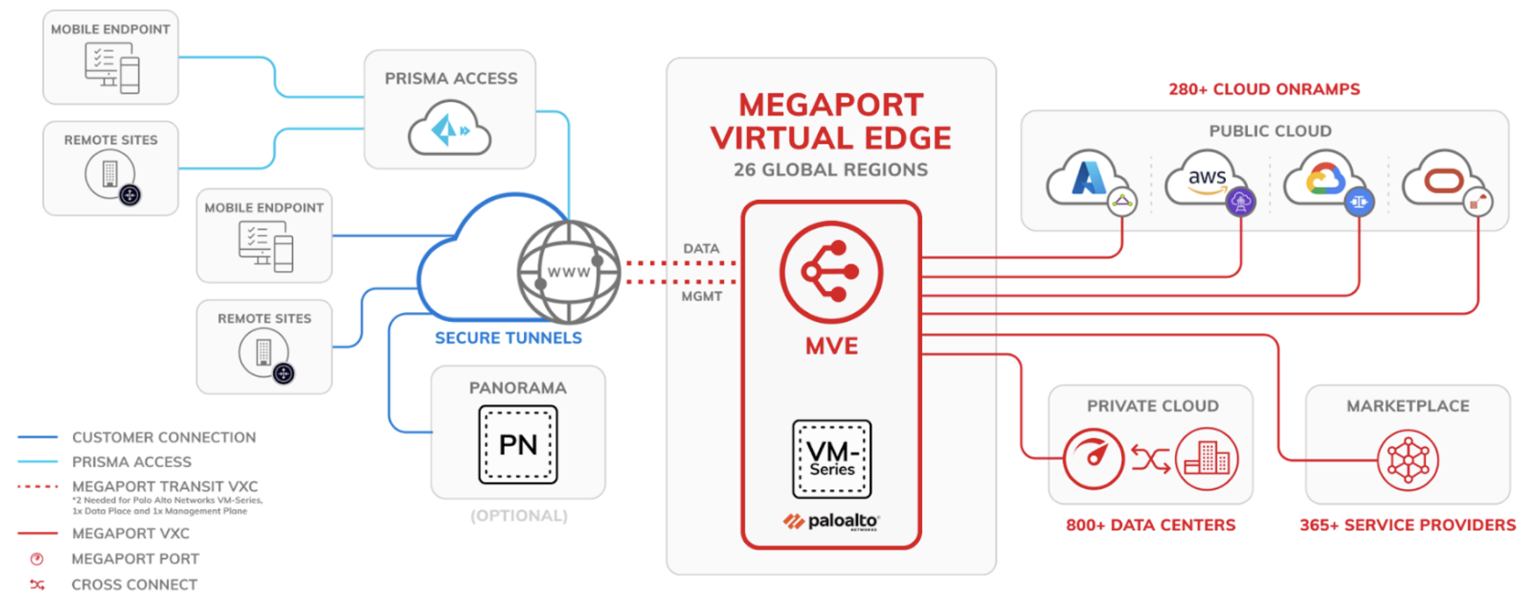 MVE と Palo Alto VM-Series