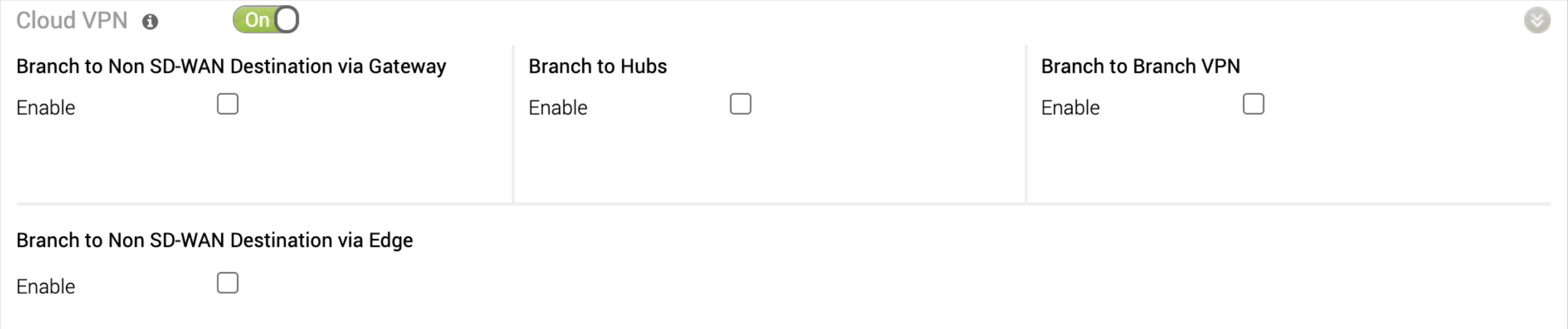 Habilitar Cloud VPN