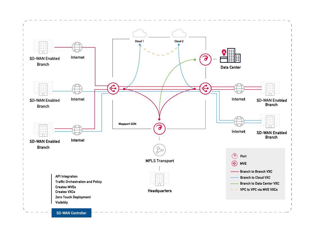 分支到分支