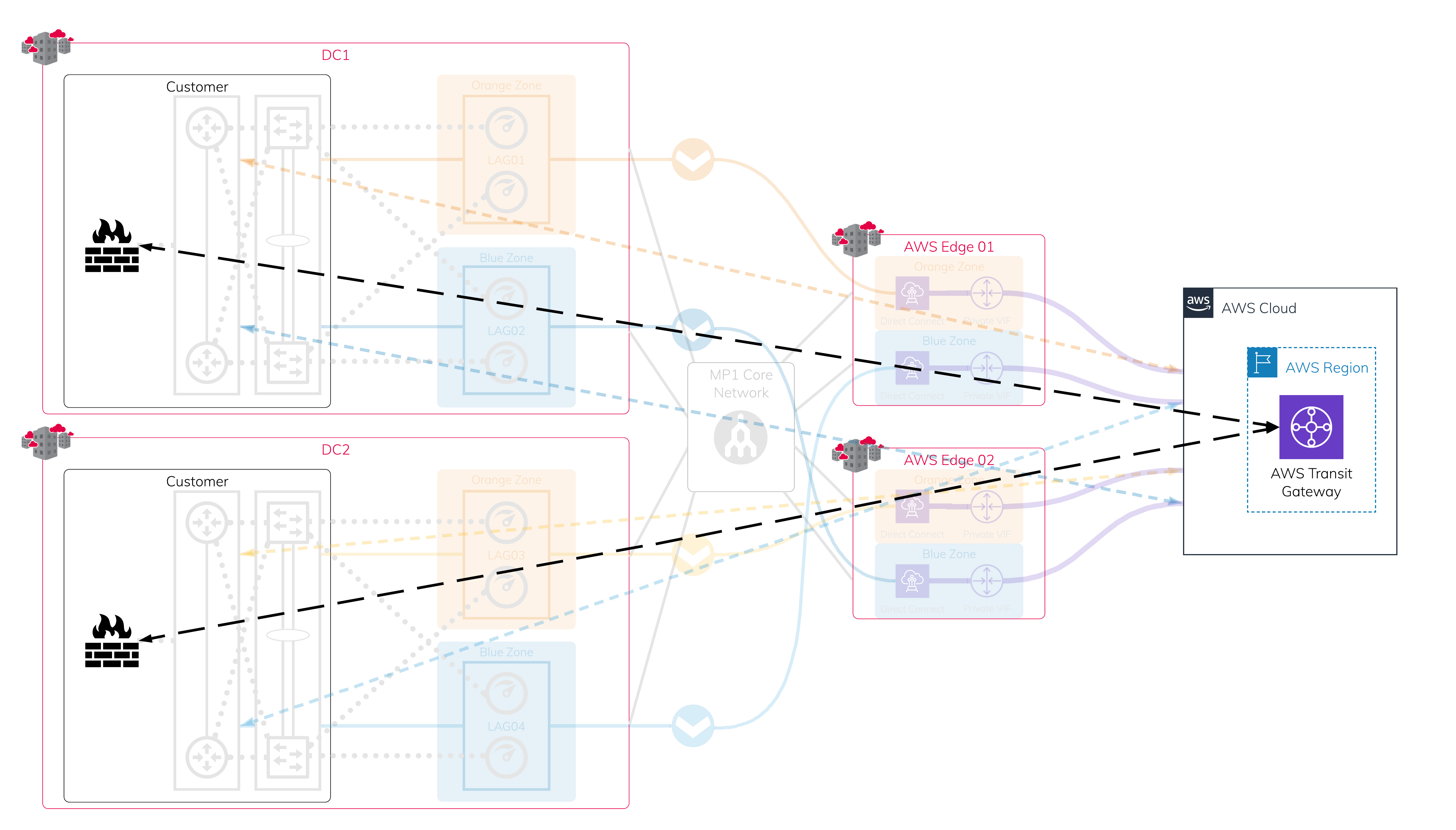 TGW VPN 通道